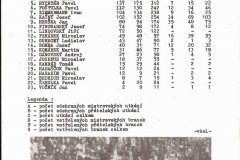 Bulletiny 86 - 87: Opava - Xaverov