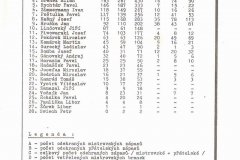 Bulletiny 87 - 88: Opava - Slušovice