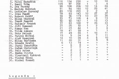 Bulletiny 91 - 92: Opava - Třinec