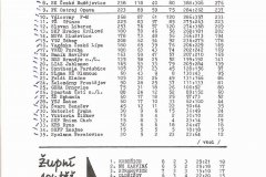 Bulletiny 92 - 93: Opava - Žižkov