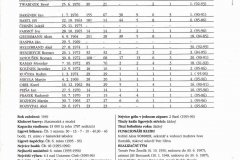 Bulletiny 96 - 97: Karviná - Opava 