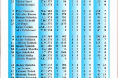 Bulletiny 99 - 00: Opava - Teplice