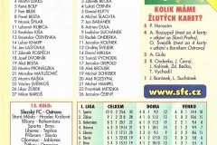 Bulletiny 01 - 02: Opava - Baník
