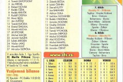 Bulletiny 01 - 02: Opava - Příbram