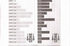 Bulletiny 01 - 02: Synot - Opava