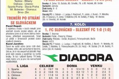 Bulletiny 04 - 05: Opava - Teplice