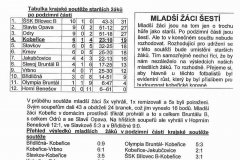 Bulletiny 05 - 06: Kobeřice - Opava