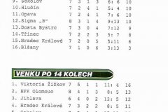 Bulletiny 06 - 07: Sokolov - Opava